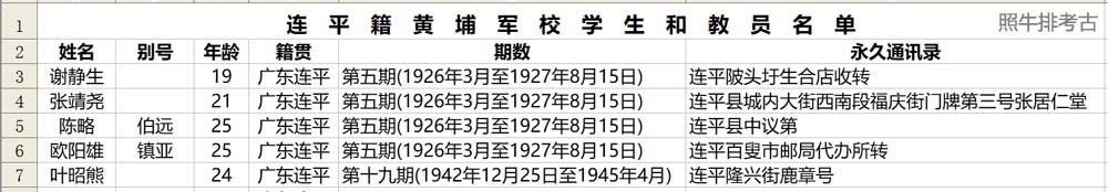 连平籍黄埔军校学生和教员名单.jpg