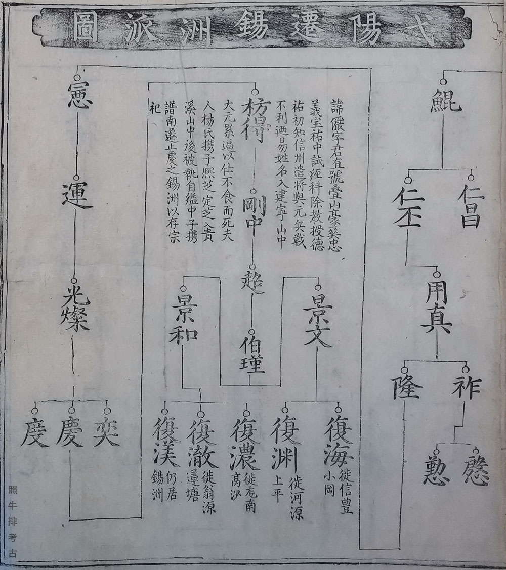 上坪谢氏族谱源流图记载复渊、复澈公.jpg