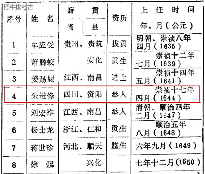 明末清初的连平知州 明末清初的连平知州.jpg