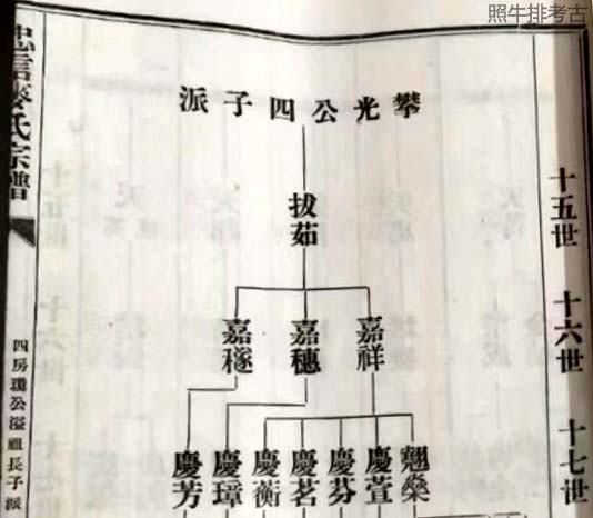 民国《忠信麦氏宗谱》记载麦翘燊世系.jpg