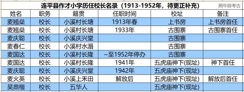 连平县作才小学历任校长名录.jpg