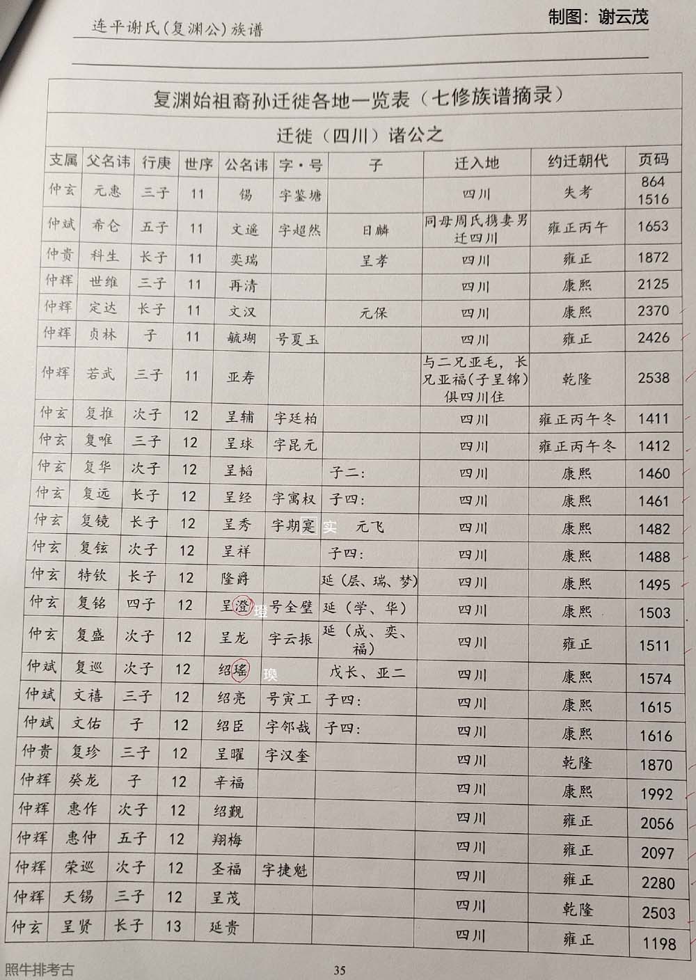 复渊始祖裔孙迁徙各地一览表（四川2）.jpg