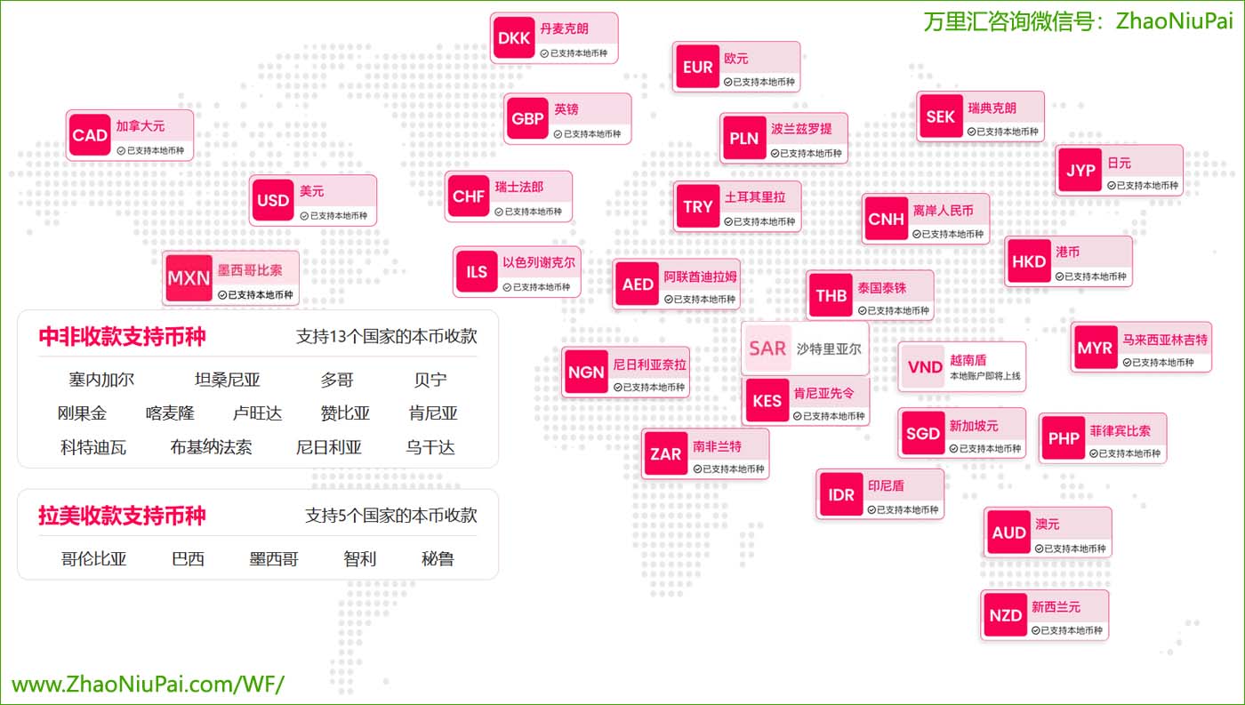 万里汇外贸B2B账户支持收款的地区和币种.jpg
