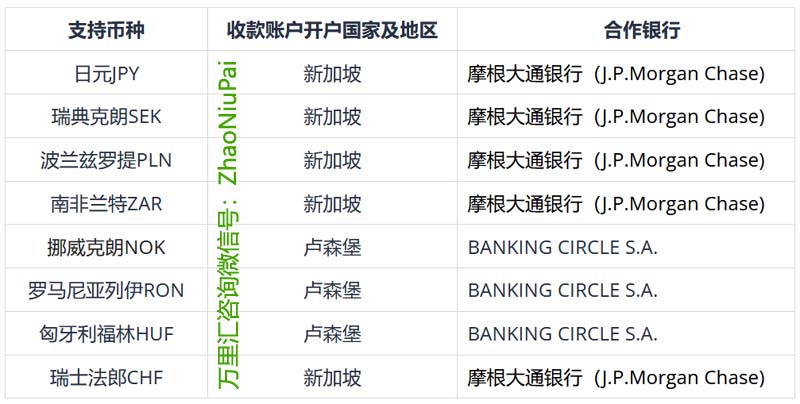 万里汇外贸B2B单币种跨境收款账户 万里汇外贸B2B单币种跨境收款账户.jpg