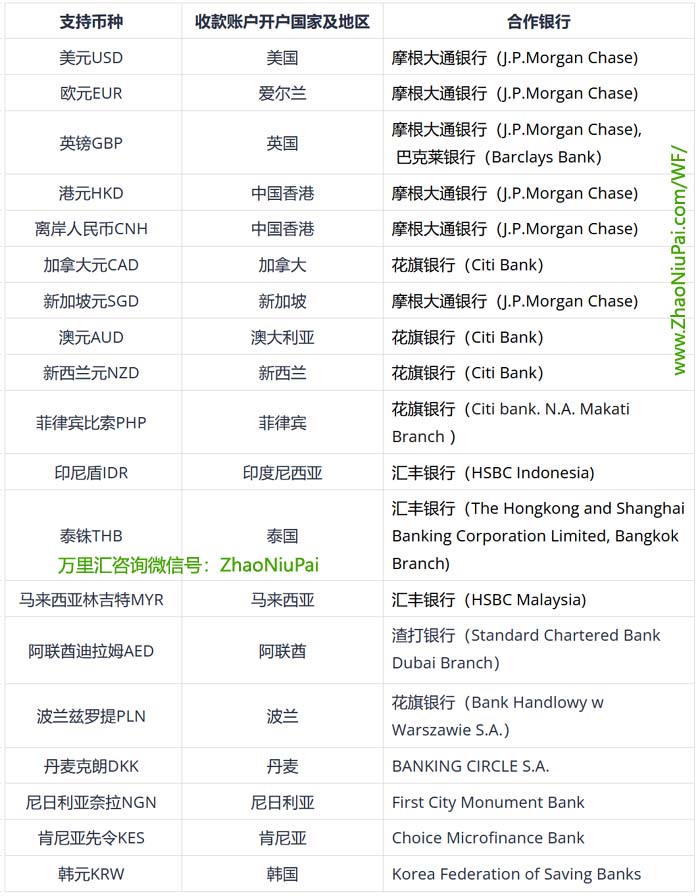 万里汇外贸B2B单币种本地收款账户 万里汇外贸B2B单币种本地收款账户.jpg
