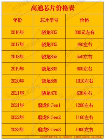 高通芯片价格.jpg